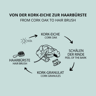 PARSA Beauty NATURE LOVE Entwirr-Haarbürste – Korkgriff & Borsten