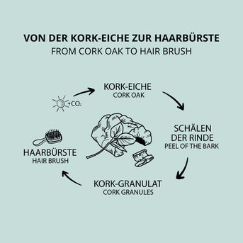 PARSA Beauty NATURE LOVE Entwirr-Haarbürste – Korkgriff & Borsten